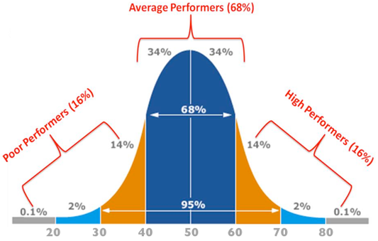 The GCSE Maths Exam: The Power of a Good Strategy